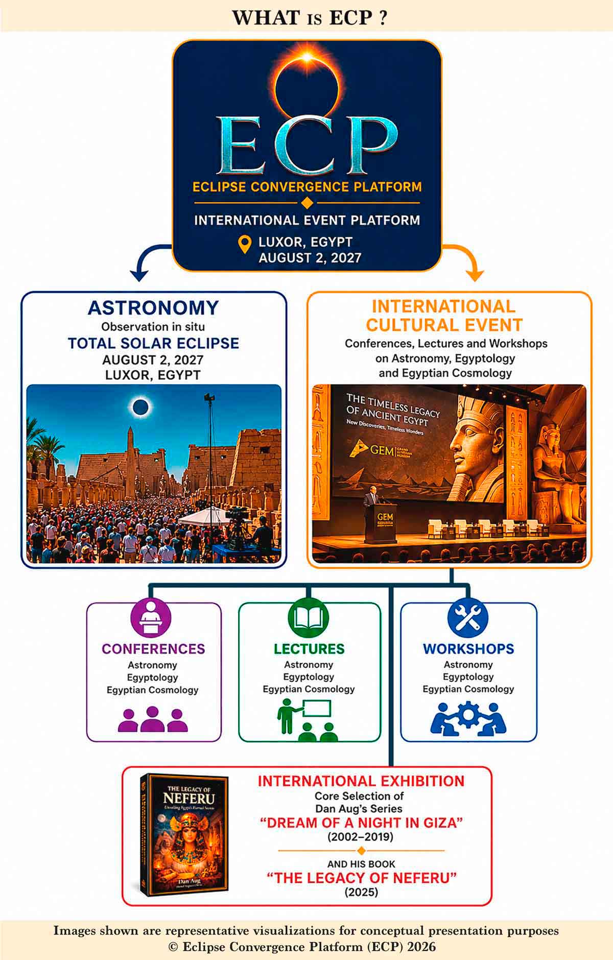 Eclipse Convergence Platform Structure